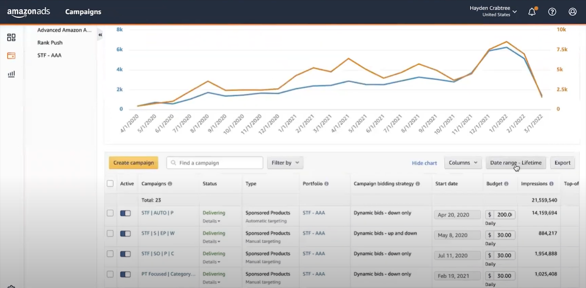 Amazon Seller Account Management Services in Dubai_4